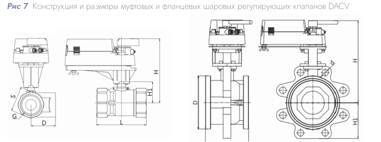 Шаровой регулирующий клапан DACV-350-40 DN 50 Kvs 40