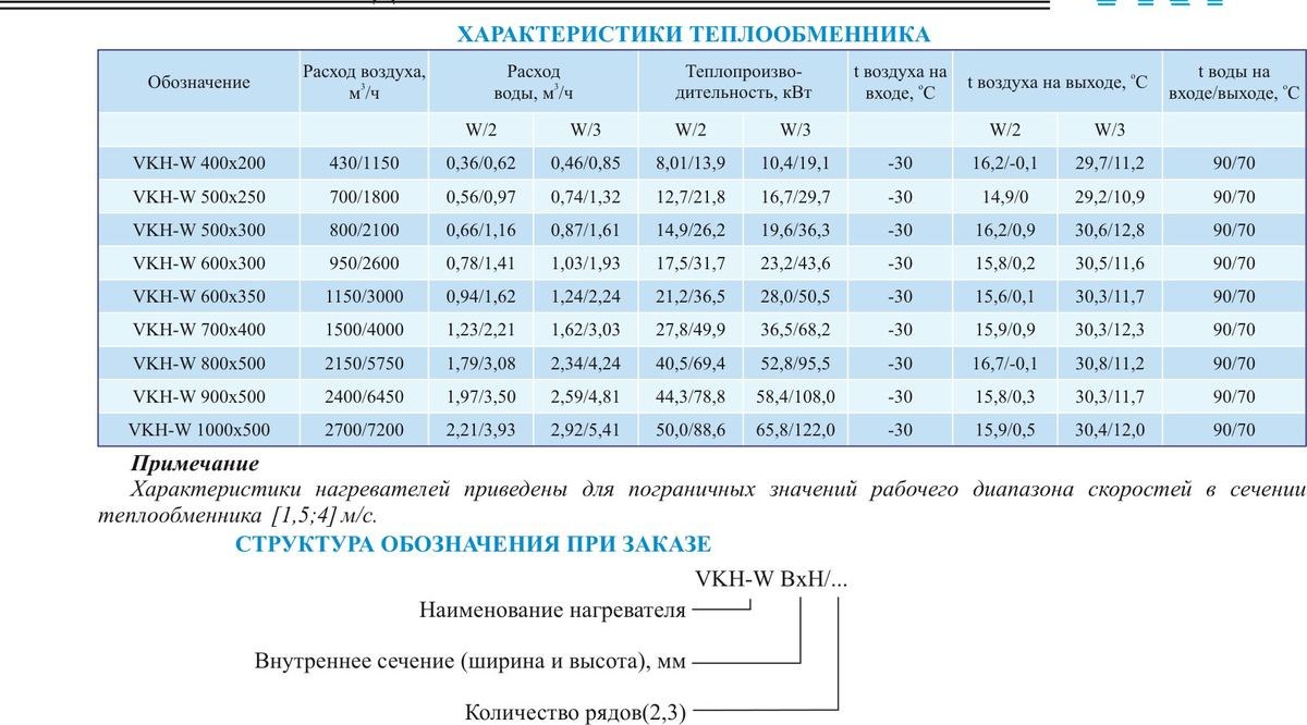 Воздухонагреватель водяной VKH-W