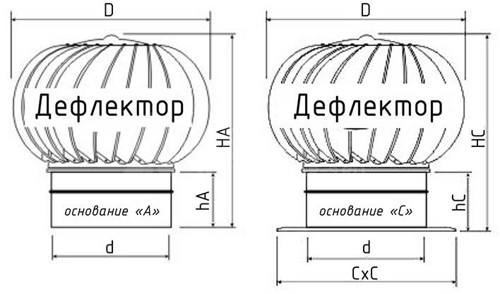 Турбодефлектор из оцинкованной стали TD-200