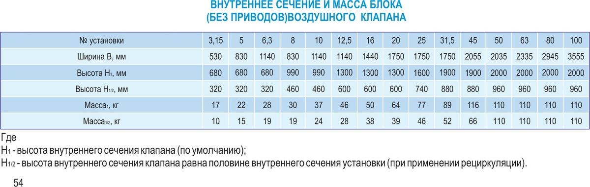 Центральные кондиционеры VKC-Ex-16