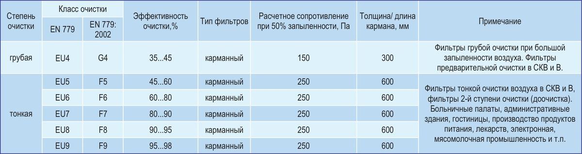 Центральные кондиционеры VKC-Ex-16