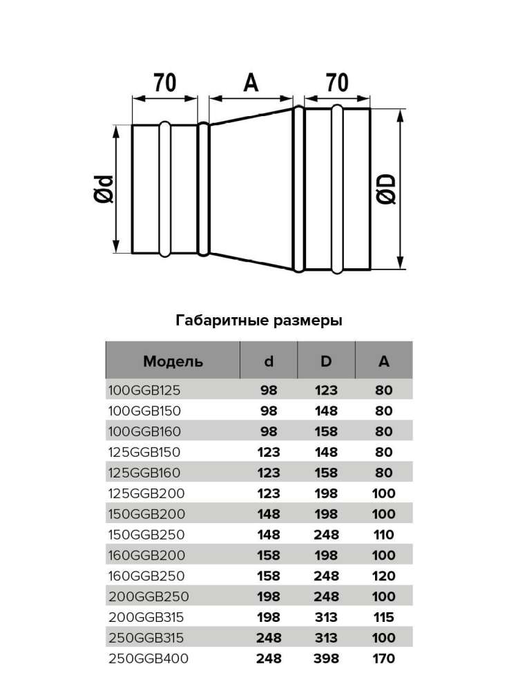 Редуктор GGB D125 D160 оцинкованная сталь ERA PRO