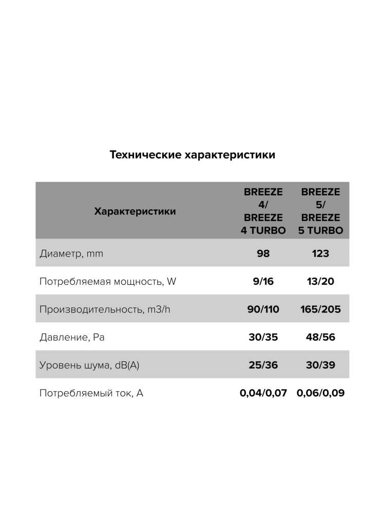 Вентилятор накладной BREEZE, обратный клапан, MR, D100, DICITI