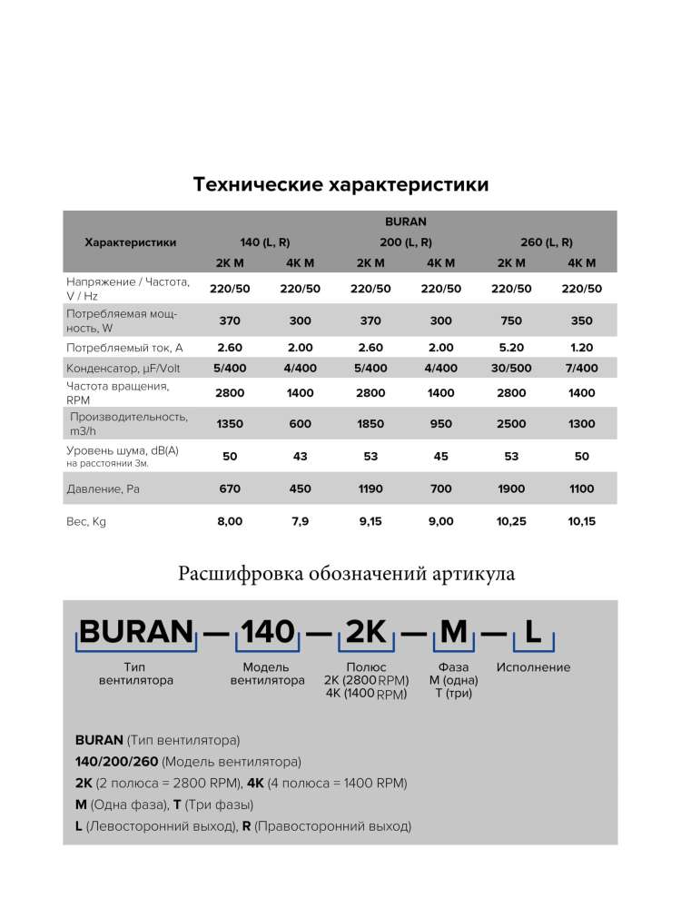 Вентилятор радиальный BURAN 200 220V Пр0 4полюс ERA PRO