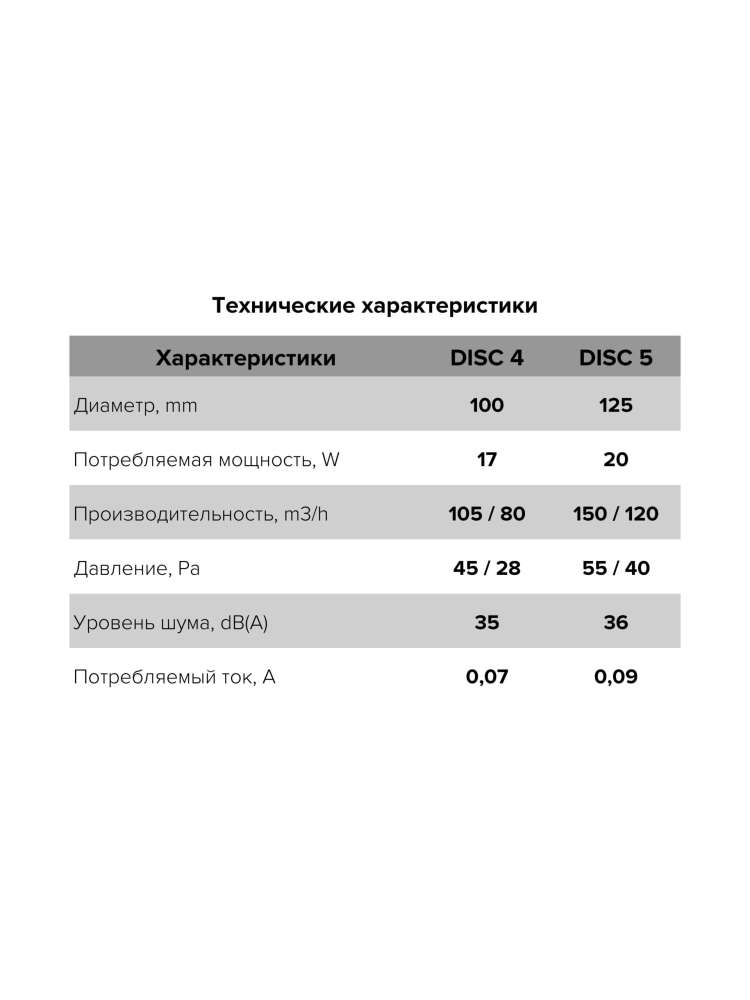 Вентилятор накладной DISC D125 двигатель BB ERA