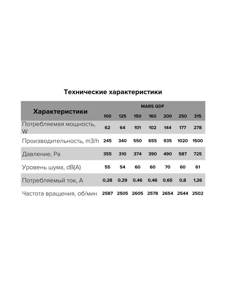 Вентилятор канальный MARS D150 центробежный GDF ERA PRO