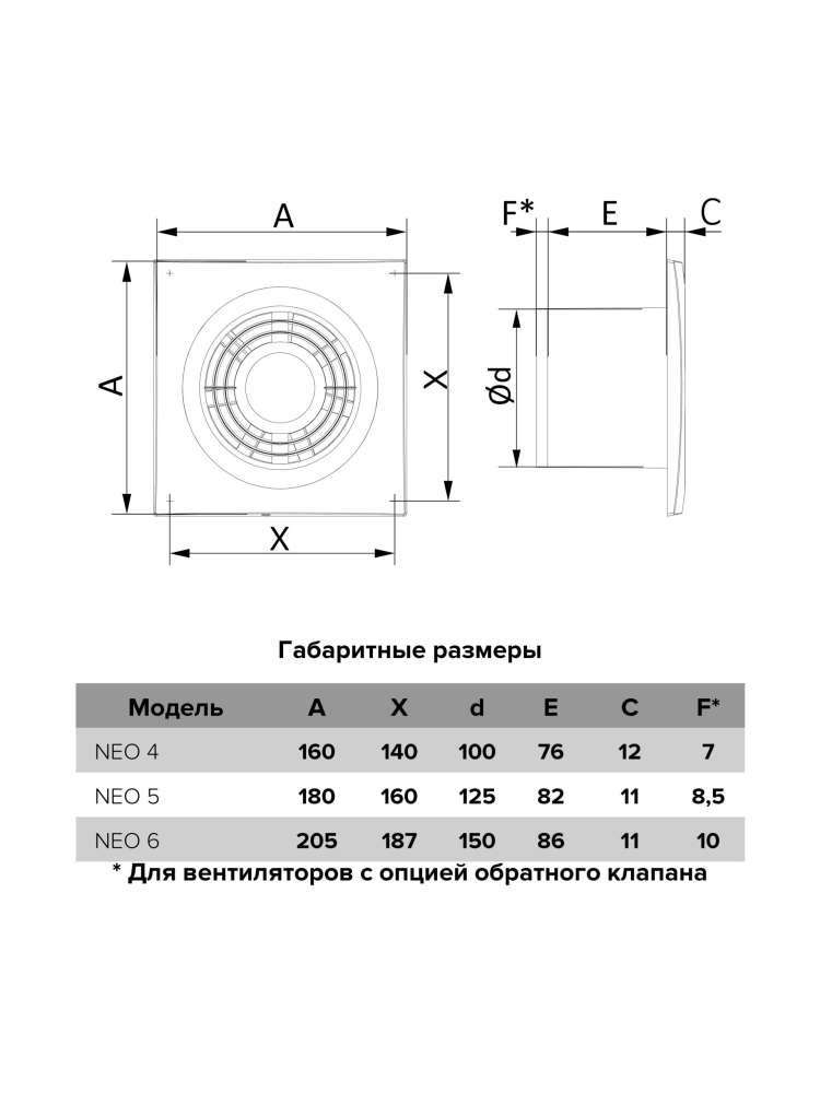 Вентилятор накладной NEO D100 сетка тяговый выключатель ERA