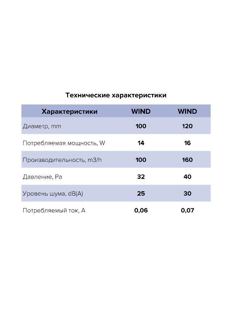 Вентилятор накладной WIND D100 обратный клапан ERA
