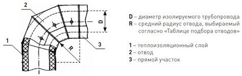 Оболочка металлическая Energopack Т-СТ 290/05 (прямой участок 1 м, D 290 мм)