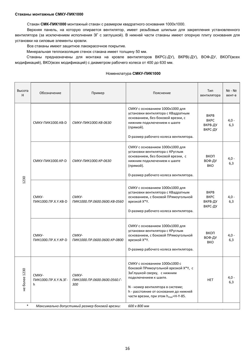 СМКУ-ПИК1000 — номенклатура и размеры
